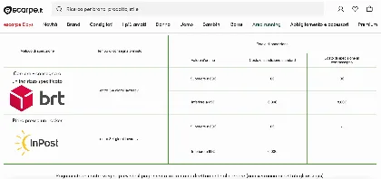 Costi di spedizione